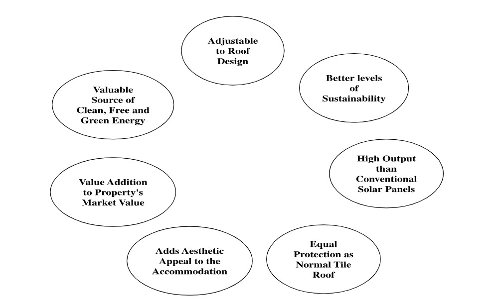 solar roof repair